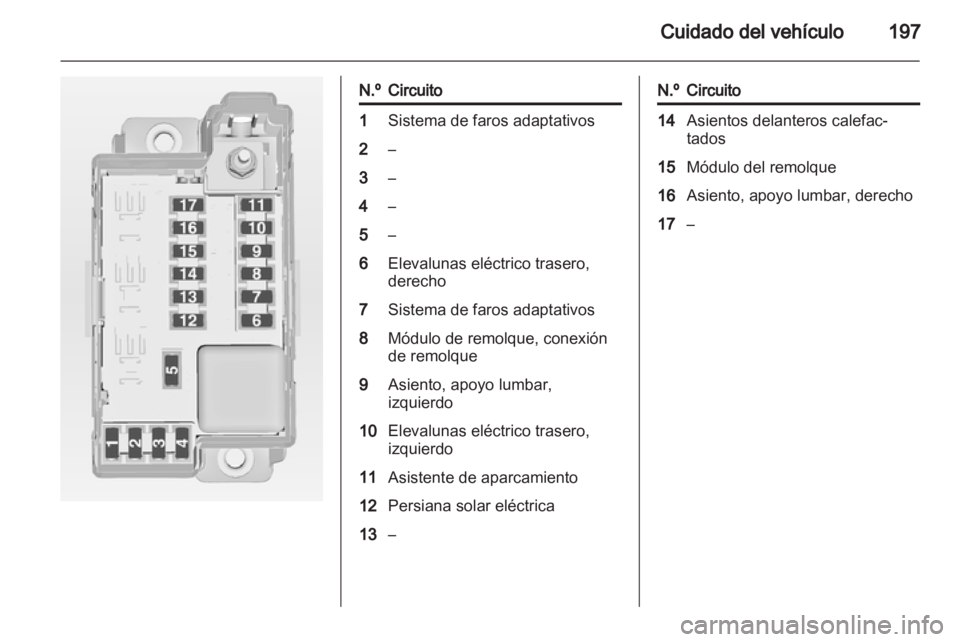 OPEL MERIVA 2013.5 Manual de Instrucciones (in Spanish) OPEL MERIVA 2013.5 Manual de Instrucciones (in Spanish)