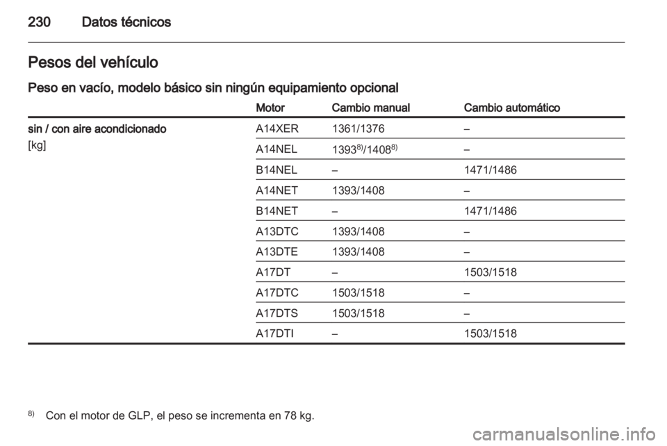 OPEL MERIVA 2013.5 Manual de Instrucciones (in Spanish) OPEL MERIVA 2013.5 Manual de Instrucciones (in Spanish)