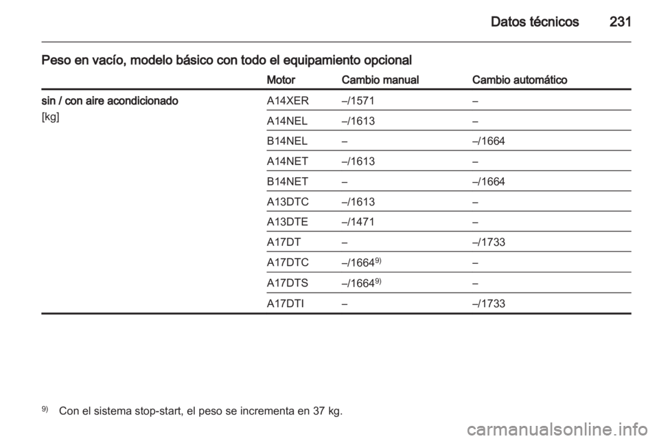 OPEL MERIVA 2013.5 Manual de Instrucciones (in Spanish) OPEL MERIVA 2013.5 Manual de Instrucciones (in Spanish)