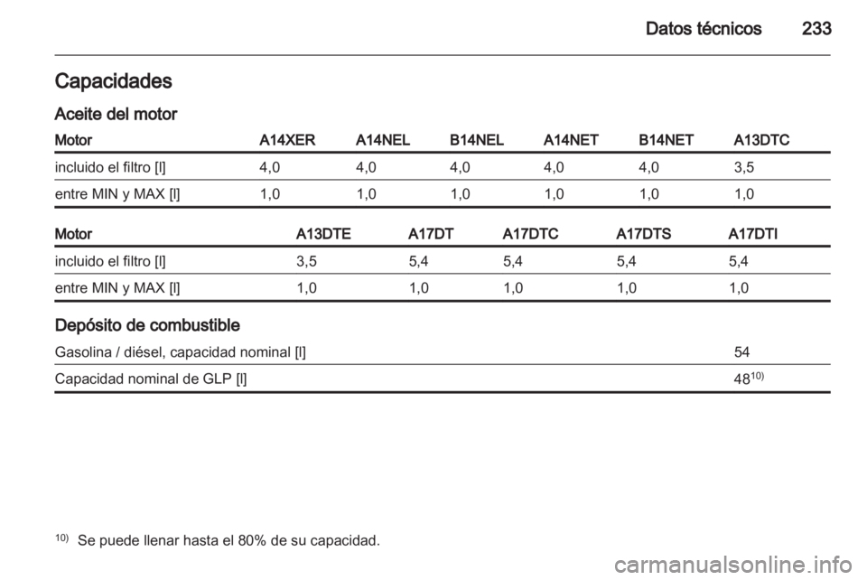 OPEL MERIVA 2013.5 Manual de Instrucciones (in Spanish) OPEL MERIVA 2013.5 Manual de Instrucciones (in Spanish)