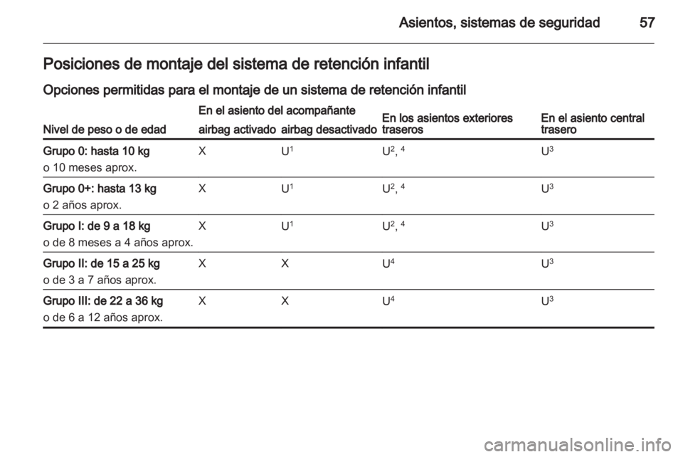 OPEL MERIVA 2013.5 Manual de Instrucciones (in Spanish) OPEL MERIVA 2013.5 Manual de Instrucciones (in Spanish)
