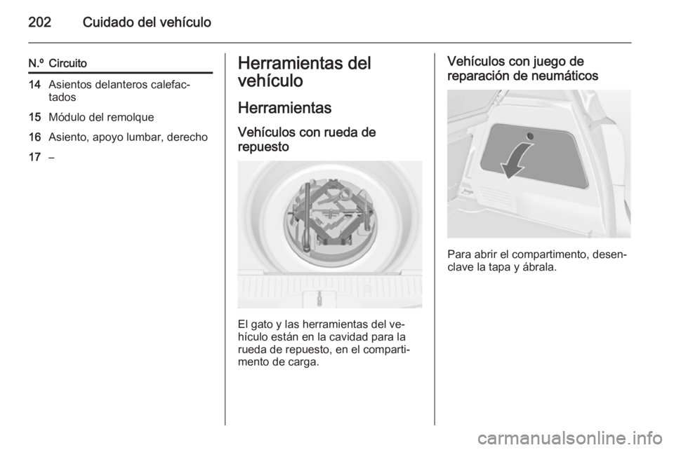 OPEL MERIVA 2014.5 Manual de Instrucciones (in Spanish) 202Cuidado del vehículo
N.ºCircuito14Asientos delanteros calefac‐
tados15Módulo del remolque16Asiento, apoyo lumbar, derecho17–Herramientas del
vehículo
Herramientas Vehículos con rueda de
re OPEL MERIVA 2014.5 Manual de Instrucciones (in Spanish) 202Cuidado del vehículo
N.ºCircuito14Asientos delanteros calefac‐
tados15Módulo del remolque16Asiento, apoyo lumbar, derecho17–Herramientas del
vehículo
Herramientas Vehículos con rueda de
re