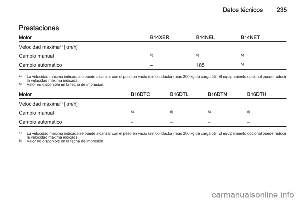 OPEL MERIVA 2014.5  Manual de Instrucciones (in Spanish) Datos técnicos235PrestacionesMotorB14XERB14NELB14NETVelocidad máxima4)
 [km/h]Cambio manual5)5)5)Cambio automático–1855)4) La velocidad máxima indicada se puede alcanzar con el peso en vacío (s