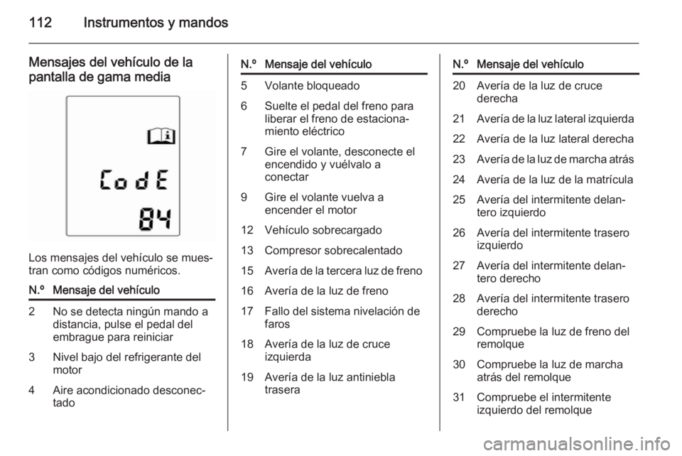 OPEL MERIVA 2015 Manual de Instrucciones (in Spanish) 112Instrumentos y mandos
Mensajes del vehículo de la
pantalla de gama media
Los mensajes del vehículo se mues‐
tran como códigos numéricos.
N.ºMensaje del vehículo2No se detecta ningún mando OPEL MERIVA 2015 Manual de Instrucciones (in Spanish) 112Instrumentos y mandos
Mensajes del vehículo de la
pantalla de gama media
Los mensajes del vehículo se mues‐
tran como códigos numéricos.
N.ºMensaje del vehículo2No se detecta ningún mando