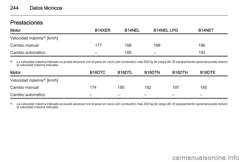 OPEL MERIVA 2015  Manual de Instrucciones (in Spanish) 244Datos técnicosPrestacionesMotorB14XERB14NELB14NEL LPGB14NETVelocidad máxima4)
 [km/h]Cambio manual177188188196Cambio automático–185–1934) La velocidad máxima indicada se puede alcanzar con 