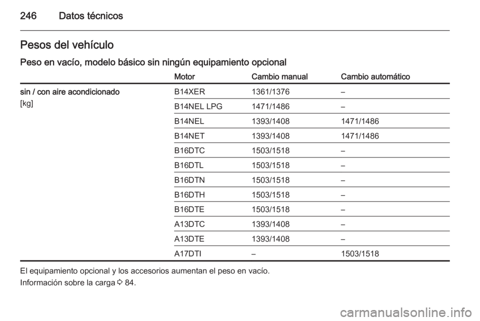 OPEL MERIVA 2015  Manual de Instrucciones (in Spanish) 246Datos técnicosPesos del vehículo
Peso en vacío, modelo básico sin ningún equipamiento opcionalMotorCambio manualCambio automáticosin / con aire acondicionado
[kg]B14XER1361/1376–B14NEL LPG1