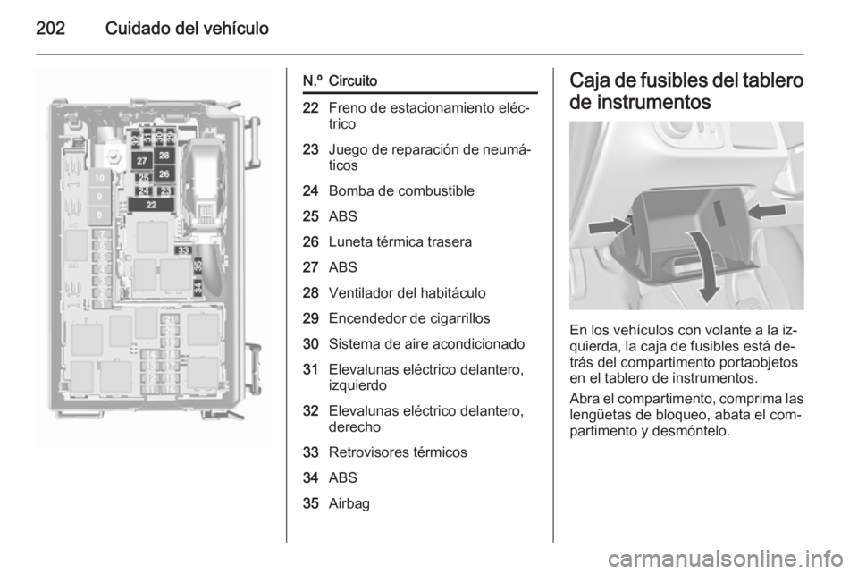 OPEL MERIVA 2015.5  Manual de Instrucciones (in Spanish) 202Cuidado del vehículo
N.ºCircuito22Freno de estacionamiento eléc‐
trico23Juego de reparación de neumá‐
ticos24Bomba de combustible25ABS26Luneta térmica trasera27ABS28Ventilador del habitá