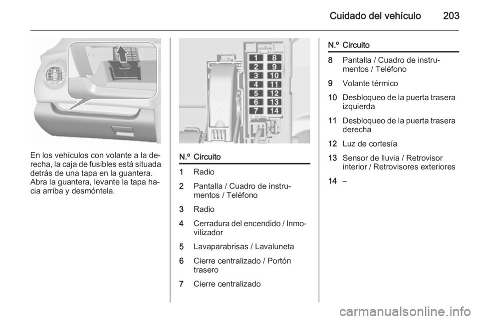 OPEL MERIVA 2015.5  Manual de Instrucciones (in Spanish) Cuidado del vehículo203
En los vehículos con volante a la de‐
recha, la caja de fusibles está situada detrás de una tapa en la guantera.
Abra la guantera, levante la tapa ha‐
cia arriba y desm