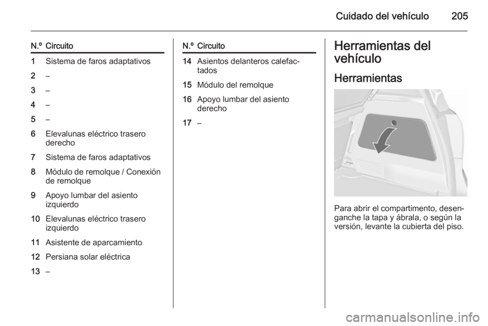 OPEL MERIVA 2015.5  Manual de Instrucciones (in Spanish) Cuidado del vehículo205
N.ºCircuito1Sistema de faros adaptativos2–3–4–5–6Elevalunas eléctrico trasero
derecho7Sistema de faros adaptativos8Módulo de remolque / Conexión
de remolque9Apoyo 