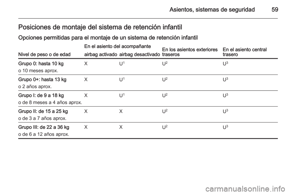 OPEL MERIVA 2015.5  Manual de Instrucciones (in Spanish) Asientos, sistemas de seguridad59Posiciones de montaje del sistema de retención infantil
Opciones permitidas para el montaje de un sistema de retención infantil
Nivel de peso o de edad
En el asiento