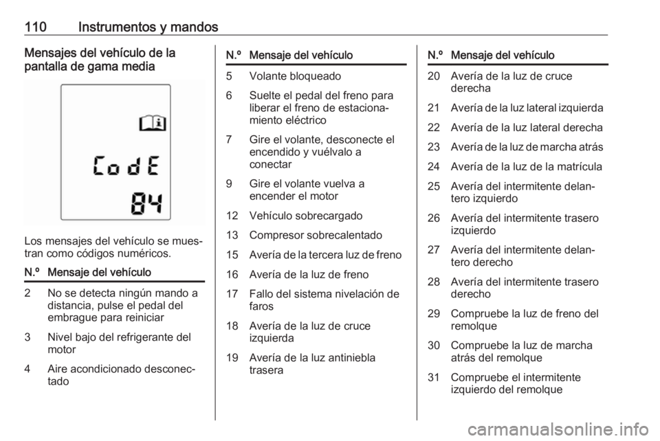 OPEL MERIVA 2016 Manual de Instrucciones (in Spanish) 110Instrumentos y mandosMensajes del vehículo de la
pantalla de gama media
Los mensajes del vehículo se mues‐
tran como códigos numéricos.
N.ºMensaje del vehículo2No se detecta ningún mando a OPEL MERIVA 2016 Manual de Instrucciones (in Spanish) 110Instrumentos y mandosMensajes del vehículo de la
pantalla de gama media
Los mensajes del vehículo se mues‐
tran como códigos numéricos.
N.ºMensaje del vehículo2No se detecta ningún mando a
