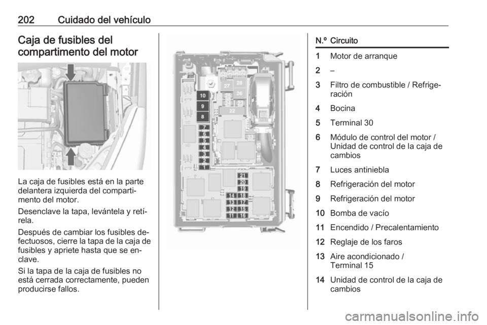OPEL MERIVA 2016 Manual de Instrucciones (in Spanish) 202Cuidado del vehículoCaja de fusibles delcompartimento del motor
La caja de fusibles está en la parte
delantera izquierda del comparti‐
mento del motor.
Desenclave la tapa, levántela y retí‐ OPEL MERIVA 2016 Manual de Instrucciones (in Spanish) 202Cuidado del vehículoCaja de fusibles delcompartimento del motor
La caja de fusibles está en la parte
delantera izquierda del comparti‐
mento del motor.
Desenclave la tapa, levántela y retí‐