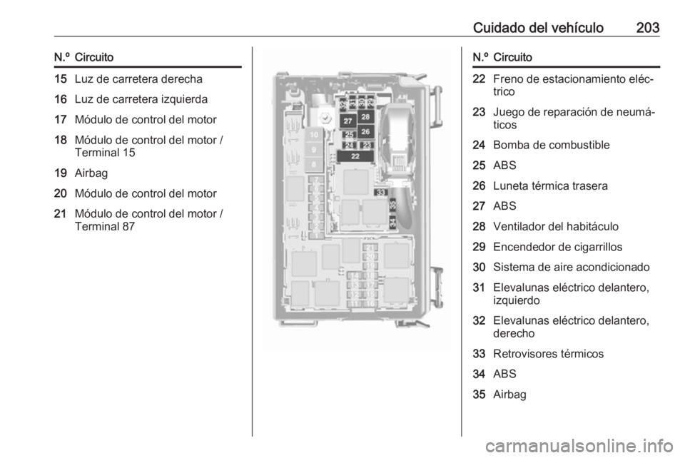 OPEL MERIVA 2016 Manual de Instrucciones (in Spanish) Cuidado del vehículo203N.ºCircuito15Luz de carretera derecha16Luz de carretera izquierda17Módulo de control del motor18Módulo de control del motor /
Terminal 1519Airbag20Módulo de control del mot OPEL MERIVA 2016 Manual de Instrucciones (in Spanish) Cuidado del vehículo203N.ºCircuito15Luz de carretera derecha16Luz de carretera izquierda17Módulo de control del motor18Módulo de control del motor /
Terminal 1519Airbag20Módulo de control del mot