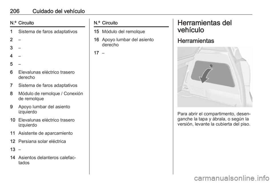 OPEL MERIVA 2016 Manual de Instrucciones (in Spanish) 206Cuidado del vehículoN.ºCircuito1Sistema de faros adaptativos2–3–4–5–6Elevalunas eléctrico trasero
derecho7Sistema de faros adaptativos8Módulo de remolque / Conexión
de remolque9Apoyo l OPEL MERIVA 2016 Manual de Instrucciones (in Spanish) 206Cuidado del vehículoN.ºCircuito1Sistema de faros adaptativos2–3–4–5–6Elevalunas eléctrico trasero
derecho7Sistema de faros adaptativos8Módulo de remolque / Conexión
de remolque9Apoyo l