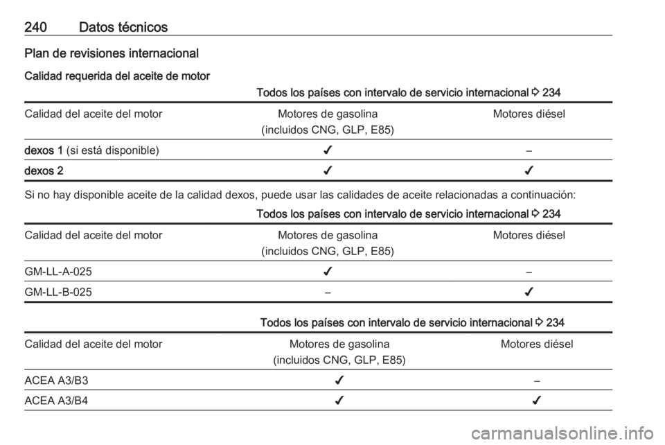 OPEL MERIVA 2016  Manual de Instrucciones (in Spanish) 240Datos técnicosPlan de revisiones internacionalCalidad requerida del aceite de motorTodos los países con intervalo de servicio internacional  3 234Calidad del aceite del motorMotores de gasolina
(