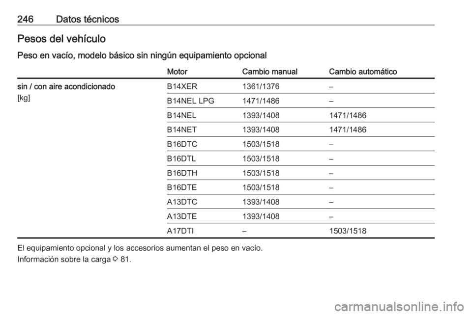 OPEL MERIVA 2016  Manual de Instrucciones (in Spanish) 246Datos técnicosPesos del vehículoPeso en vacío, modelo básico sin ningún equipamiento opcionalMotorCambio manualCambio automáticosin / con aire acondicionado
[kg]B14XER1361/1376–B14NEL LPG14