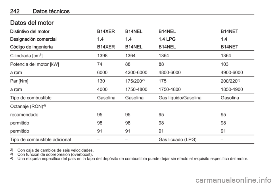 OPEL MERIVA 2016.5  Manual de Instrucciones (in Spanish) 242Datos técnicosDatos del motorDistintivo del motorB14XERB14NELB14NELB14NETDesignación comercial1.41.41.4 LPG1.4Código de ingenieríaB14XERB14NELB14NELB14NETCilindrada [cm3
]1398136413641364Potenc
