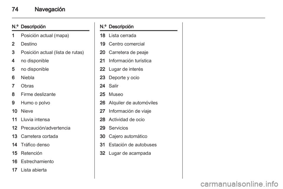 OPEL MOKKA 2013  Manual de infoentretenimiento (in Spanish) 