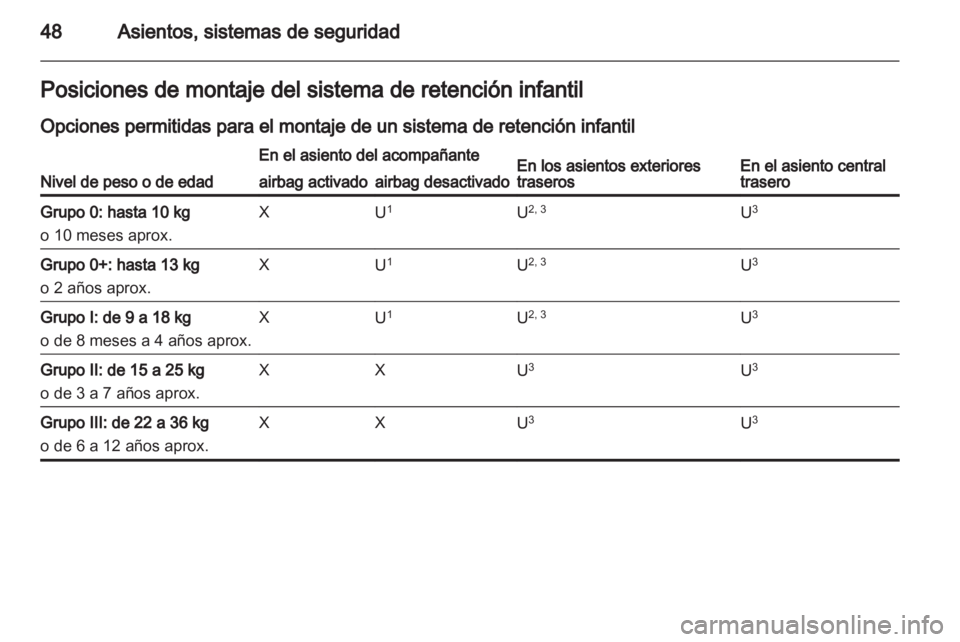 OPEL MOKKA 2013 Manual de Instrucciones (in Spanish) OPEL MOKKA 2013 Manual de Instrucciones (in Spanish)