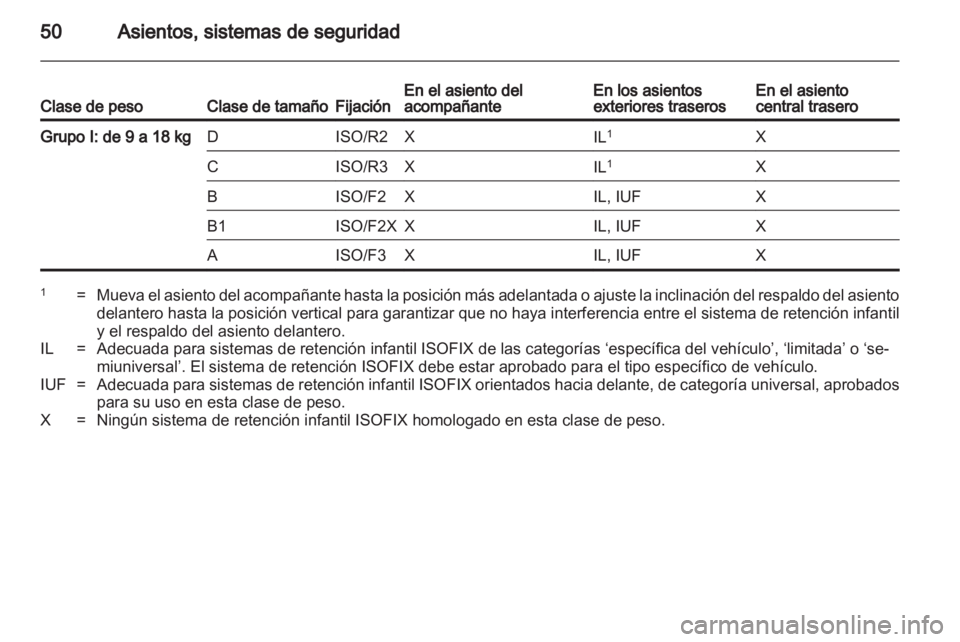 OPEL MOKKA 2013 Manual de Instrucciones (in Spanish) OPEL MOKKA 2013 Manual de Instrucciones (in Spanish)