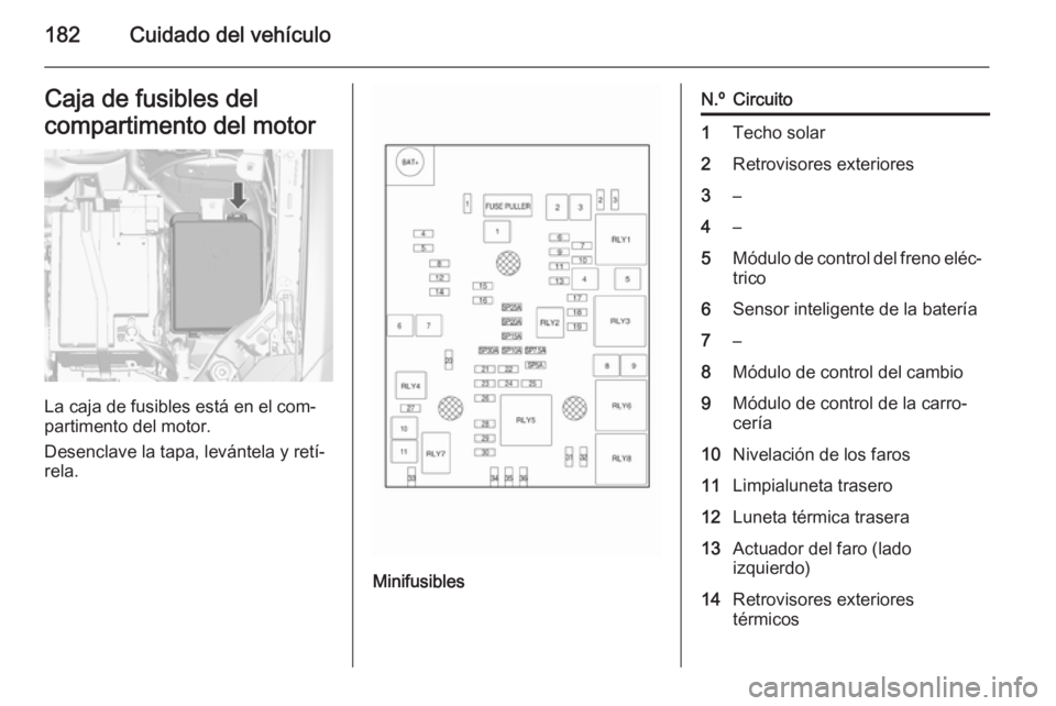 OPEL MOKKA 2014 Manual de Instrucciones (in Spanish) 182Cuidado del vehículoCaja de fusibles del
compartimento del motor
La caja de fusibles está en el com‐
partimento del motor.
Desenclave la tapa, levántela y retí‐
rela.
Minifusibles
N.ºCircu OPEL MOKKA 2014 Manual de Instrucciones (in Spanish) 182Cuidado del vehículoCaja de fusibles del
compartimento del motor
La caja de fusibles está en el com‐
partimento del motor.
Desenclave la tapa, levántela y retí‐
rela.
Minifusibles
N.ºCircu
