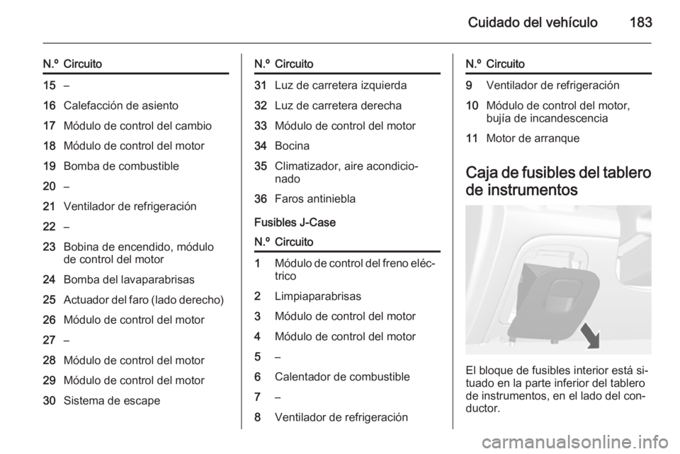 OPEL MOKKA 2014 Manual de Instrucciones (in Spanish) Cuidado del vehículo183
N.ºCircuito15–16Calefacción de asiento17Módulo de control del cambio18Módulo de control del motor19Bomba de combustible20–21Ventilador de refrigeración22–23Bobina d OPEL MOKKA 2014 Manual de Instrucciones (in Spanish) Cuidado del vehículo183
N.ºCircuito15–16Calefacción de asiento17Módulo de control del cambio18Módulo de control del motor19Bomba de combustible20–21Ventilador de refrigeración22–23Bobina d