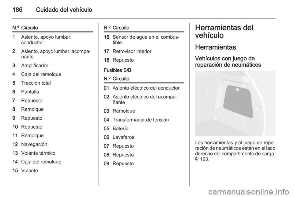 OPEL MOKKA 2014 Manual de Instrucciones (in Spanish) 186Cuidado del vehículo
N.ºCircuito1Asiento, apoyo lumbar,
conductor2Asiento, apoyo lumbar, acompa‐ ñante3Amplificador4Caja del remolque5Tracción total6Pantalla7Repuesto8Remolque9Repuesto10Repue OPEL MOKKA 2014 Manual de Instrucciones (in Spanish) 186Cuidado del vehículo
N.ºCircuito1Asiento, apoyo lumbar,
conductor2Asiento, apoyo lumbar, acompa‐ ñante3Amplificador4Caja del remolque5Tracción total6Pantalla7Repuesto8Remolque9Repuesto10Repue