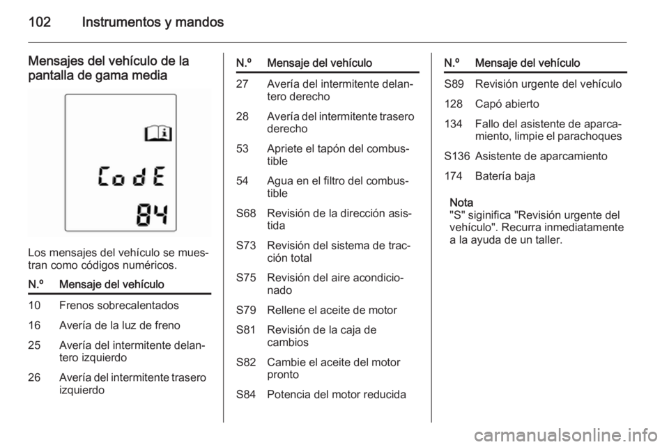 OPEL MOKKA 2015  Manual de Instrucciones (in Spanish) 102Instrumentos y mandos
Mensajes del vehículo de la
pantalla de gama media
Los mensajes del vehículo se mues‐
tran como códigos numéricos.
N.ºMensaje del vehículo10Frenos sobrecalentados16Ave
