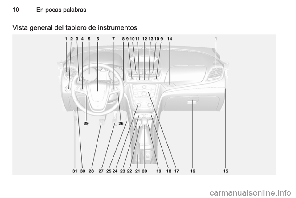 OPEL MOKKA 2015  Manual de Instrucciones (in Spanish) 10En pocas palabrasVista general del tablero de instrumentos 