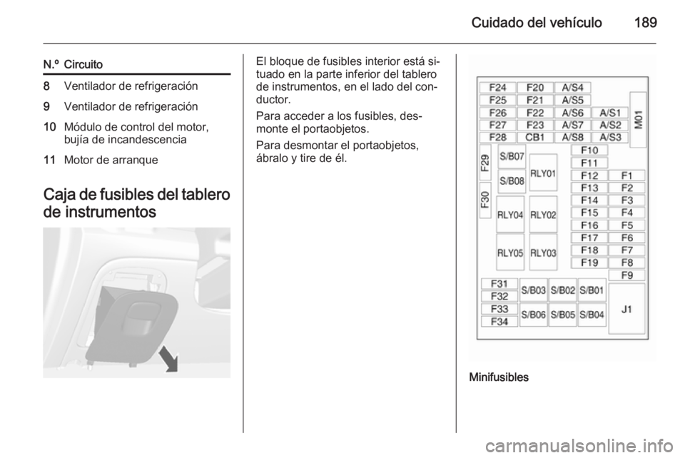 OPEL MOKKA 2015 Manual de Instrucciones (in Spanish) Cuidado del vehículo189
N.ºCircuito8Ventilador de refrigeración9Ventilador de refrigeración10Módulo de control del motor,
bujía de incandescencia11Motor de arranque
Caja de fusibles del tablero
OPEL MOKKA 2015 Manual de Instrucciones (in Spanish) Cuidado del vehículo189
N.ºCircuito8Ventilador de refrigeración9Ventilador de refrigeración10Módulo de control del motor,
bujía de incandescencia11Motor de arranque
Caja de fusibles del tablero