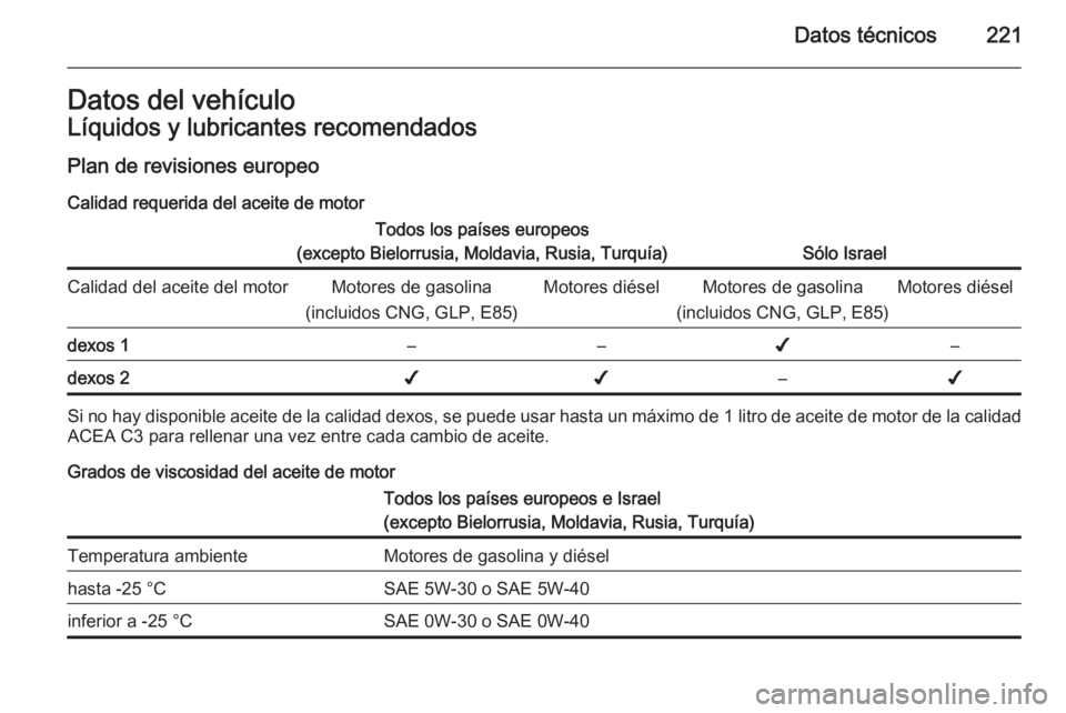 OPEL MOKKA 2015  Manual de Instrucciones (in Spanish) Datos técnicos221Datos del vehículoLíquidos y lubricantes recomendados
Plan de revisiones europeo
Calidad requerida del aceite de motorTodos los países europeos
(excepto Bielorrusia, Moldavia, Rus