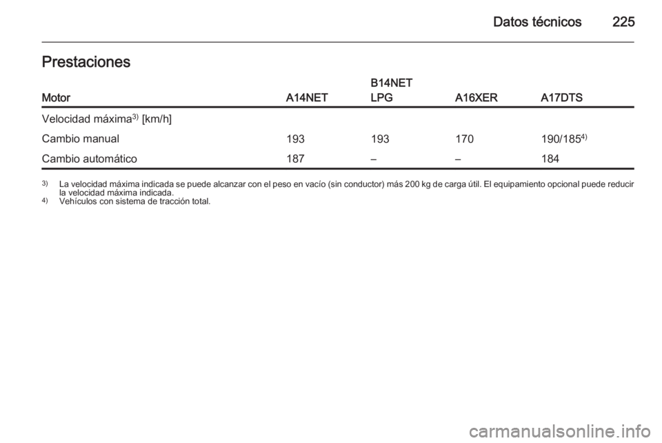 OPEL MOKKA 2015  Manual de Instrucciones (in Spanish) Datos técnicos225PrestacionesMotorA14NET
B14NET
LPG
A16XERA17DTS
Velocidad máxima 3)
 [km/h]Cambio manual193193170190/185 4)Cambio automático187––1843)
La velocidad máxima indicada se puede al