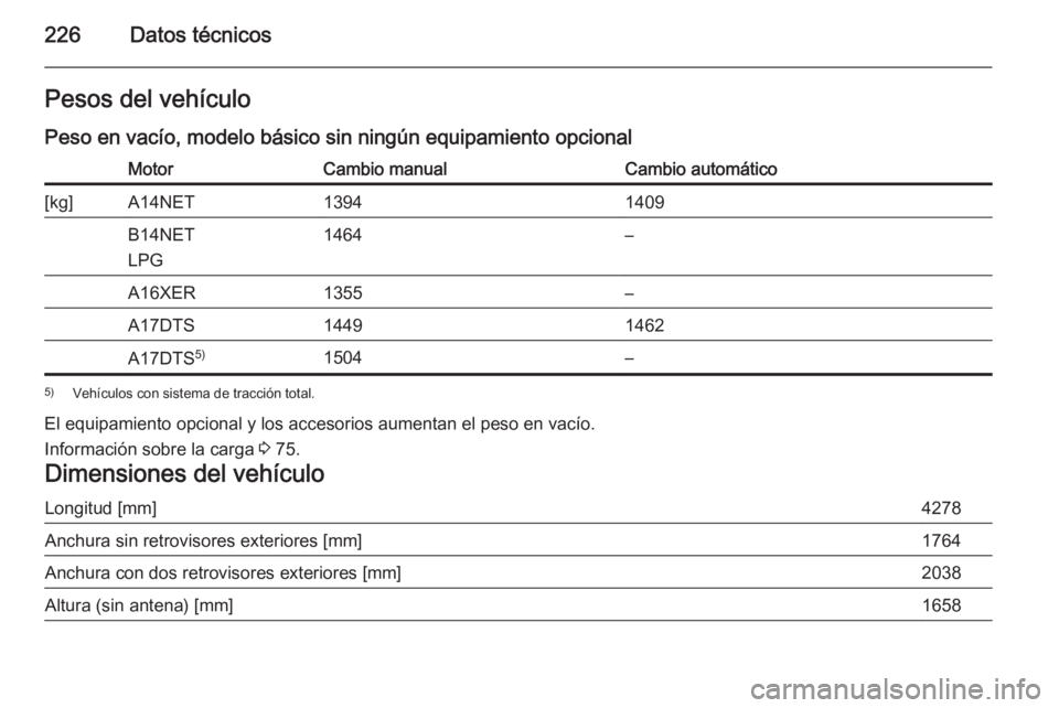 OPEL MOKKA 2015  Manual de Instrucciones (in Spanish) 226Datos técnicosPesos del vehículo
Peso en vacío, modelo básico sin ningún equipamiento opcionalMotorCambio manualCambio automático[kg]A14NET13941409B14NET
LPG1464–A16XER1355–A17DTS14491462