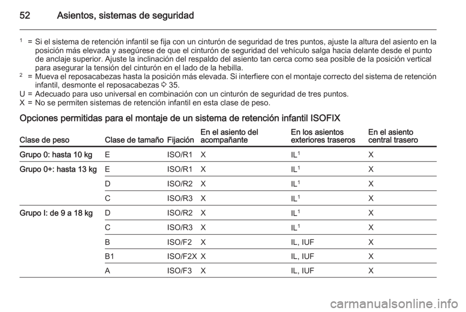OPEL MOKKA 2015  Manual de Instrucciones (in Spanish) 52Asientos, sistemas de seguridad
1=Si el sistema de retención infantil se fija con un cinturón de seguridad de tres puntos, ajuste la altura del asiento en la
posición más elevada y asegúrese de