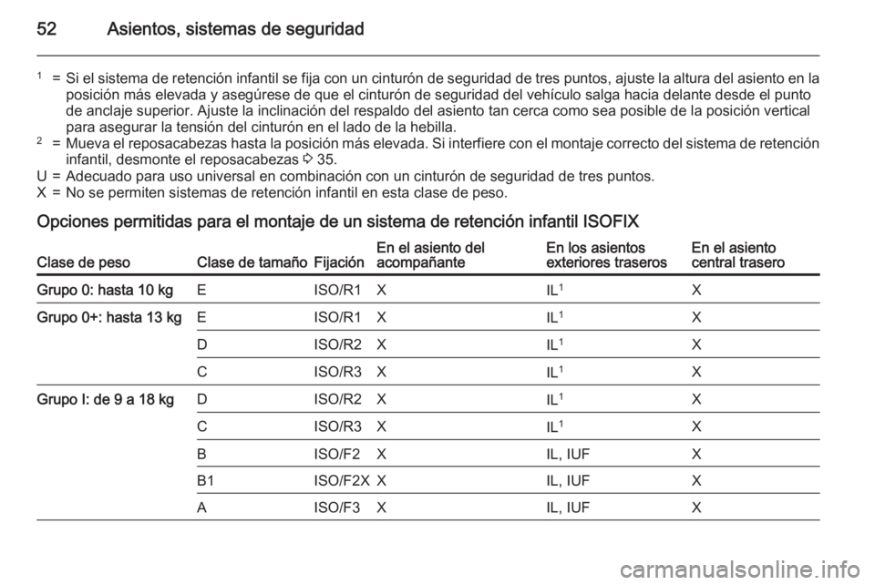 OPEL MOKKA 2015 Manual de Instrucciones (in Spanish) 52Asientos, sistemas de seguridad
1=Si el sistema de retención infantil se fija con un cinturón de seguridad de tres puntos, ajuste la altura del asiento en la
posición más elevada y asegúrese de OPEL MOKKA 2015 Manual de Instrucciones (in Spanish) 52Asientos, sistemas de seguridad
1=Si el sistema de retención infantil se fija con un cinturón de seguridad de tres puntos, ajuste la altura del asiento en la
posición más elevada y asegúrese de