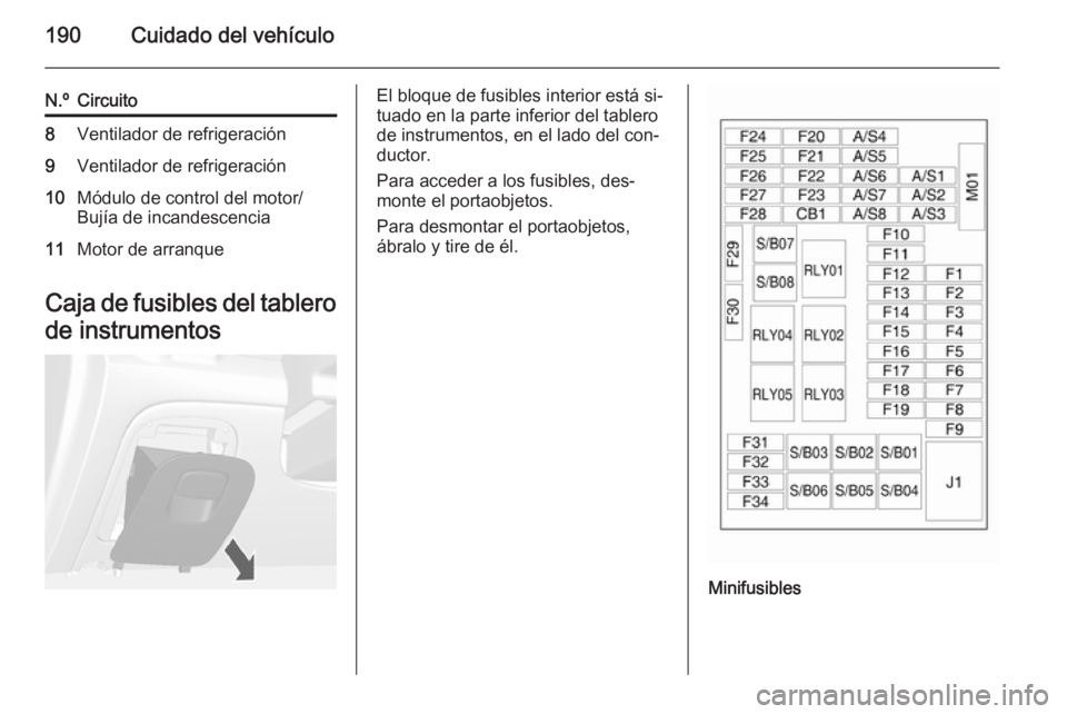 OPEL MOKKA 2015.5 Manual de Instrucciones (in Spanish) 190Cuidado del vehículo
N.ºCircuito8Ventilador de refrigeración9Ventilador de refrigeración10Módulo de control del motor/
Bujía de incandescencia11Motor de arranque
Caja de fusibles del tablero
OPEL MOKKA 2015.5 Manual de Instrucciones (in Spanish) 190Cuidado del vehículo
N.ºCircuito8Ventilador de refrigeración9Ventilador de refrigeración10Módulo de control del motor/
Bujía de incandescencia11Motor de arranque
Caja de fusibles del tablero