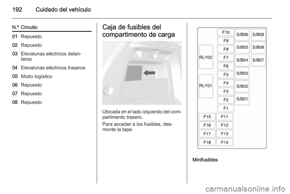 OPEL MOKKA 2015.5 Manual de Instrucciones (in Spanish) 192Cuidado del vehículo
N.ºCircuito01Repuesto02Repuesto03Elevalunas eléctricos delan‐
teros04Elevalunas eléctricos traseros05Modo logístico06Repuesto07Repuesto08RepuestoCaja de fusibles del
com OPEL MOKKA 2015.5 Manual de Instrucciones (in Spanish) 192Cuidado del vehículo
N.ºCircuito01Repuesto02Repuesto03Elevalunas eléctricos delan‐
teros04Elevalunas eléctricos traseros05Modo logístico06Repuesto07Repuesto08RepuestoCaja de fusibles del
com