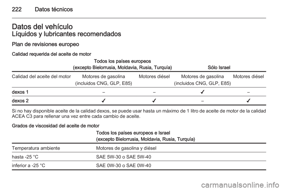 OPEL MOKKA 2015.5 Manual de Instrucciones (in Spanish) 222Datos técnicosDatos del vehículoLíquidos y lubricantes recomendados
Plan de revisiones europeo Calidad requerida del aceite de motorTodos los países europeos
(excepto Bielorrusia, Moldavia, Rus OPEL MOKKA 2015.5 Manual de Instrucciones (in Spanish) 222Datos técnicosDatos del vehículoLíquidos y lubricantes recomendados
Plan de revisiones europeo Calidad requerida del aceite de motorTodos los países europeos
(excepto Bielorrusia, Moldavia, Rus
