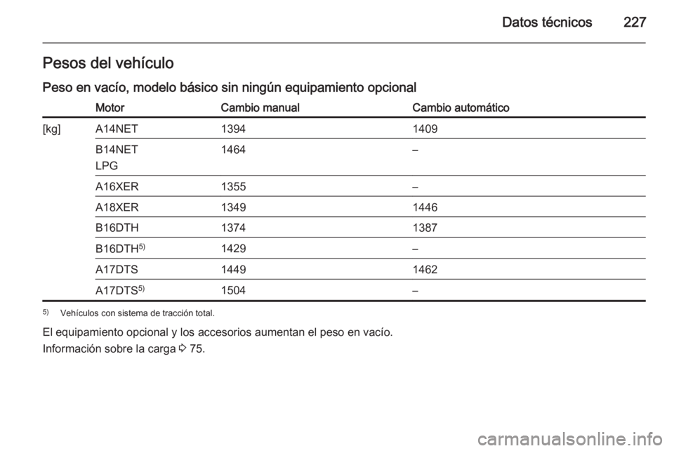 OPEL MOKKA 2015.5  Manual de Instrucciones (in Spanish) Datos técnicos227Pesos del vehículo
Peso en vacío, modelo básico sin ningún equipamiento opcionalMotorCambio manualCambio automático[kg]A14NET13941409B14NET
LPG1464–A16XER1355–A18XER13491446