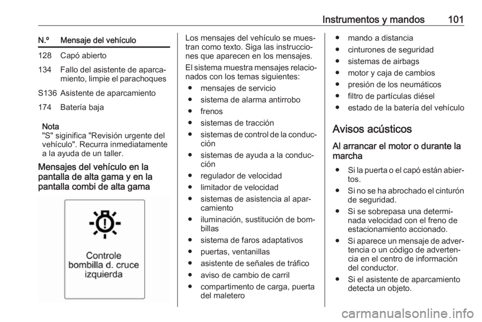 OPEL MOKKA 2016  Manual de Instrucciones (in Spanish) Instrumentos y mandos101N.ºMensaje del vehículo128Capó abierto134Fallo del asistente de aparca‐
miento, limpie el parachoquesS136Asistente de aparcamiento174Batería baja
Nota
"S" siginif