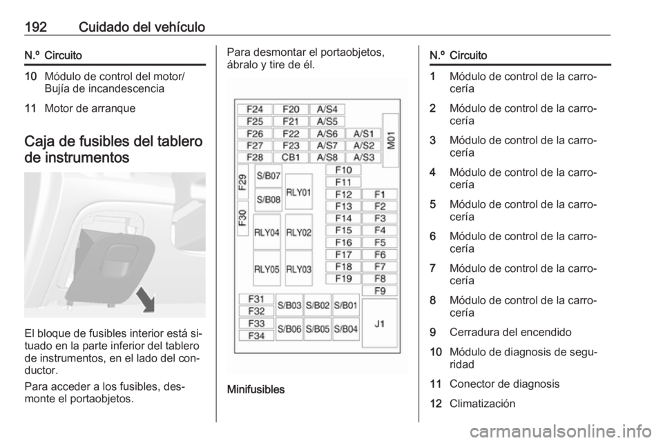 OPEL MOKKA 2016 Manual de Instrucciones (in Spanish) 192Cuidado del vehículoN.ºCircuito10Módulo de control del motor/
Bujía de incandescencia11Motor de arranque
Caja de fusibles del tablero
de instrumentos
El bloque de fusibles interior está si‐
OPEL MOKKA 2016 Manual de Instrucciones (in Spanish) 192Cuidado del vehículoN.ºCircuito10Módulo de control del motor/
Bujía de incandescencia11Motor de arranque
Caja de fusibles del tablero
de instrumentos
El bloque de fusibles interior está si‐
