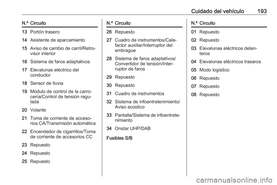 OPEL MOKKA 2016 Manual de Instrucciones (in Spanish) Cuidado del vehículo193N.ºCircuito13Portón trasero14Asistente de aparcamiento15Aviso de cambio de carril/Retro‐
visor interior16Sistema de faros adaptativos17Elevalunas eléctrico del
conductor18 OPEL MOKKA 2016 Manual de Instrucciones (in Spanish) Cuidado del vehículo193N.ºCircuito13Portón trasero14Asistente de aparcamiento15Aviso de cambio de carril/Retro‐
visor interior16Sistema de faros adaptativos17Elevalunas eléctrico del
conductor18