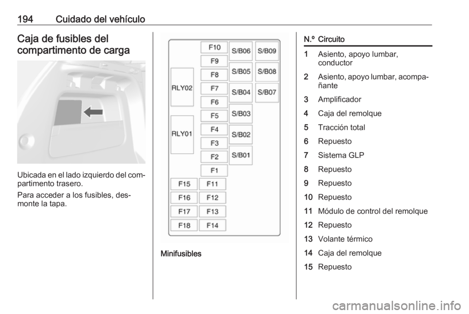 OPEL MOKKA 2016 Manual de Instrucciones (in Spanish) 194Cuidado del vehículoCaja de fusibles delcompartimento de carga
Ubicada en el lado izquierdo del com‐
partimento trasero.
Para acceder a los fusibles, des‐
monte la tapa.
Minifusibles
N.ºCircu OPEL MOKKA 2016 Manual de Instrucciones (in Spanish) 194Cuidado del vehículoCaja de fusibles delcompartimento de carga
Ubicada en el lado izquierdo del com‐
partimento trasero.
Para acceder a los fusibles, des‐
monte la tapa.
Minifusibles
N.ºCircu