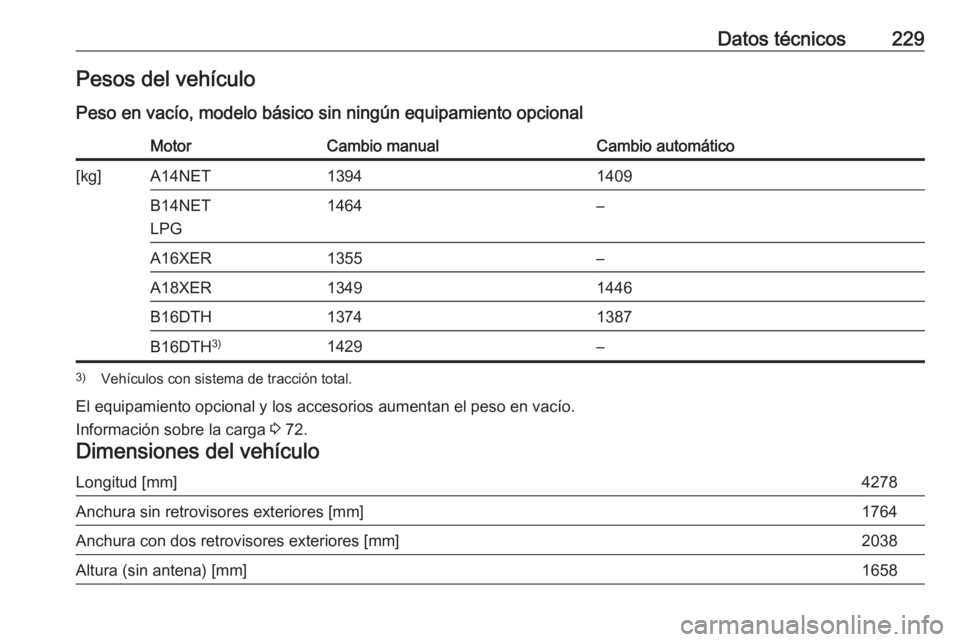 OPEL MOKKA 2016  Manual de Instrucciones (in Spanish) Datos técnicos229Pesos del vehículo
Peso en vacío, modelo básico sin ningún equipamiento opcionalMotorCambio manualCambio automático[kg]A14NET13941409B14NET
LPG1464–A16XER1355–A18XER13491446