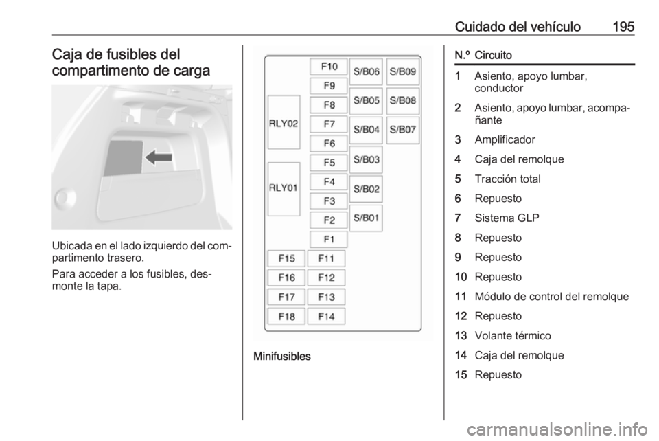 OPEL MOKKA 2016.5 Manual de Instrucciones (in Spanish) Cuidado del vehículo195Caja de fusibles del
compartimento de carga
Ubicada en el lado izquierdo del com‐
partimento trasero.
Para acceder a los fusibles, des‐
monte la tapa.
Minifusibles
N.ºCirc OPEL MOKKA 2016.5 Manual de Instrucciones (in Spanish) Cuidado del vehículo195Caja de fusibles del
compartimento de carga
Ubicada en el lado izquierdo del com‐
partimento trasero.
Para acceder a los fusibles, des‐
monte la tapa.
Minifusibles
N.ºCirc