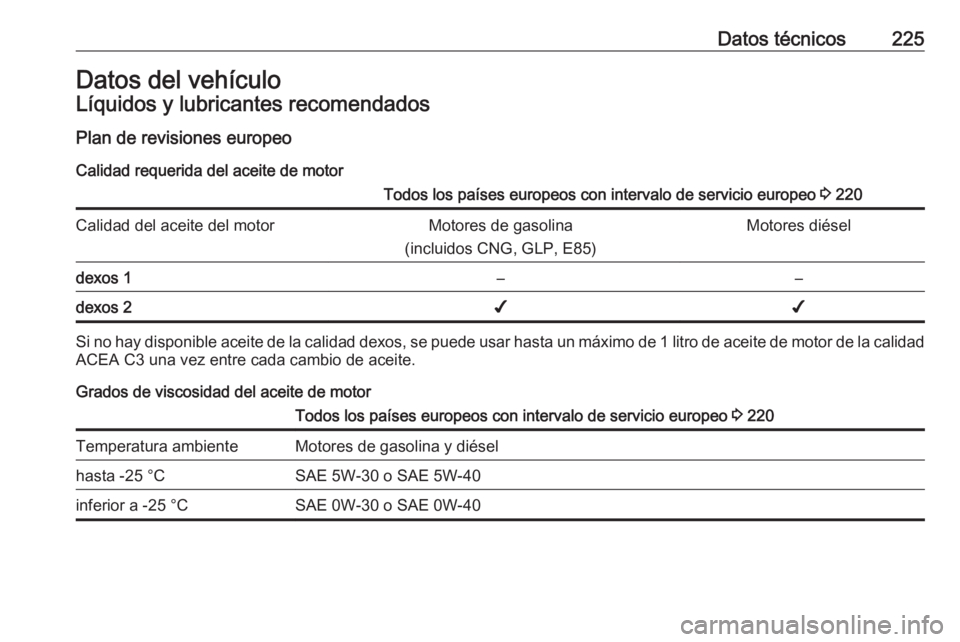OPEL MOKKA 2016.5 Manual de Instrucciones (in Spanish) Datos técnicos225Datos del vehículoLíquidos y lubricantes recomendados
Plan de revisiones europeo Calidad requerida del aceite de motorTodos los países europeos con intervalo de servicio europeo OPEL MOKKA 2016.5 Manual de Instrucciones (in Spanish) Datos técnicos225Datos del vehículoLíquidos y lubricantes recomendados
Plan de revisiones europeo Calidad requerida del aceite de motorTodos los países europeos con intervalo de servicio europeo