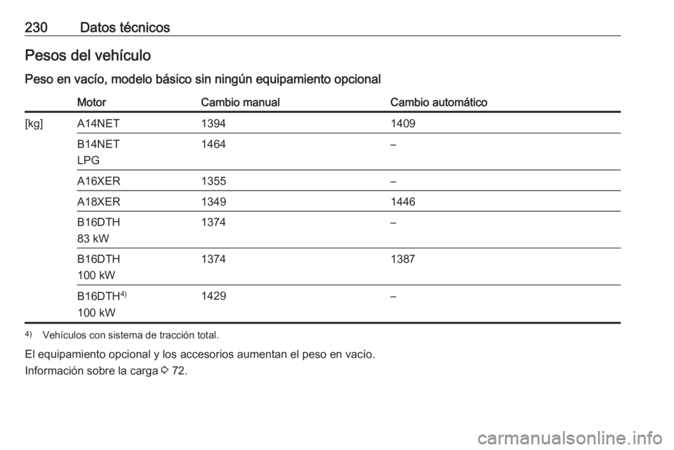 OPEL MOKKA 2016.5  Manual de Instrucciones (in Spanish) 230Datos técnicosPesos del vehículoPeso en vacío, modelo básico sin ningún equipamiento opcionalMotorCambio manualCambio automático[kg]A14NET13941409B14NET
LPG1464–A16XER1355–A18XER13491446B
