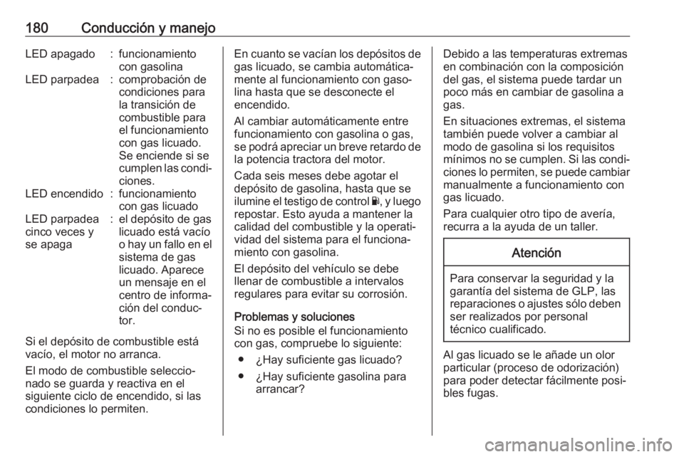 OPEL MOKKA X 2017 Manual de Instrucciones (in Spanish) 180Conducción y manejoLED apagado:funcionamiento
con gasolinaLED parpadea:comprobación de
condiciones para
la transición de
combustible para
el funcionamiento
con gas licuado.
Se enciende si se
cum OPEL MOKKA X 2017 Manual de Instrucciones (in Spanish) 180Conducción y manejoLED apagado:funcionamiento
con gasolinaLED parpadea:comprobación de
condiciones para
la transición de
combustible para
el funcionamiento
con gas licuado.
Se enciende si se
cum