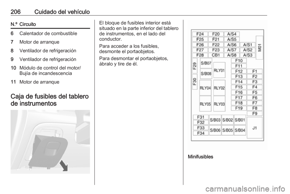OPEL MOKKA X 2017 Manual de Instrucciones (in Spanish) 206Cuidado del vehículoN.ºCircuito6Calentador de combustible7Motor de arranque8Ventilador de refrigeración9Ventilador de refrigeración10Módulo de control del motor/
Bujía de incandescencia11Moto OPEL MOKKA X 2017 Manual de Instrucciones (in Spanish) 206Cuidado del vehículoN.ºCircuito6Calentador de combustible7Motor de arranque8Ventilador de refrigeración9Ventilador de refrigeración10Módulo de control del motor/
Bujía de incandescencia11Moto