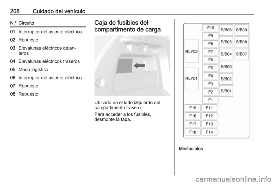 OPEL MOKKA X 2017 Manual de Instrucciones (in Spanish) 208Cuidado del vehículoN.ºCircuito01Interruptor del asiento eléctrico02Repuesto03Elevalunas eléctricos delan‐
teros04Elevalunas eléctricos traseros05Modo logístico06Interruptor del asiento el OPEL MOKKA X 2017 Manual de Instrucciones (in Spanish) 208Cuidado del vehículoN.ºCircuito01Interruptor del asiento eléctrico02Repuesto03Elevalunas eléctricos delan‐
teros04Elevalunas eléctricos traseros05Modo logístico06Interruptor del asiento el